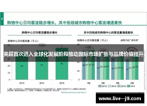 英超首次进入全球化发展阶段推动国际市场扩张与品牌价值提升
