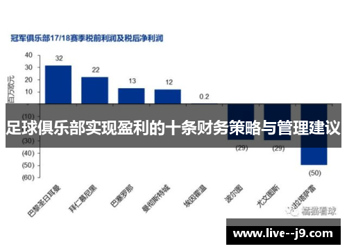 足球俱乐部实现盈利的十条财务策略与管理建议