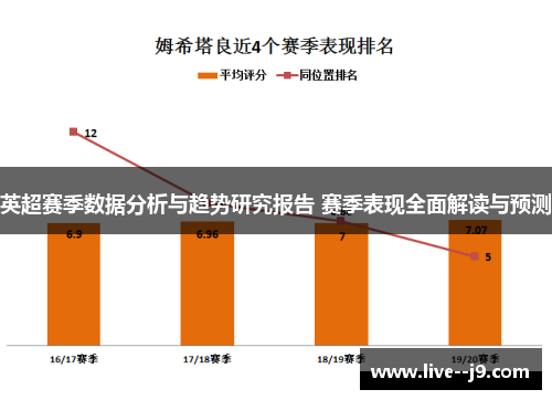 英超赛季数据分析与趋势研究报告 赛季表现全面解读与预测