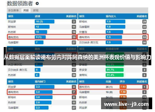 从数据层面解读德布劳内对阵阿森纳的美洲杯表现价值与影响力